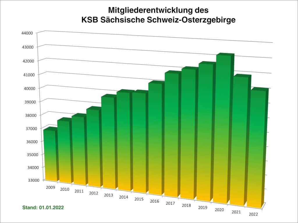 KSB_Mitglieder2022